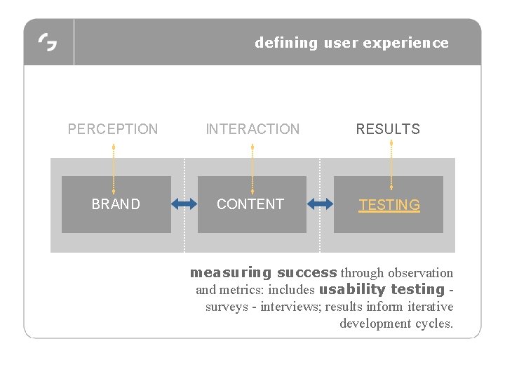 defining user experience PERCEPTION INTERACTION RESULTS BRAND CONTENT TESTING measuring success through observation and