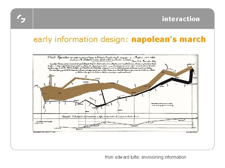 interaction early information design: napolean’s march from edward tufte: envisioning information 