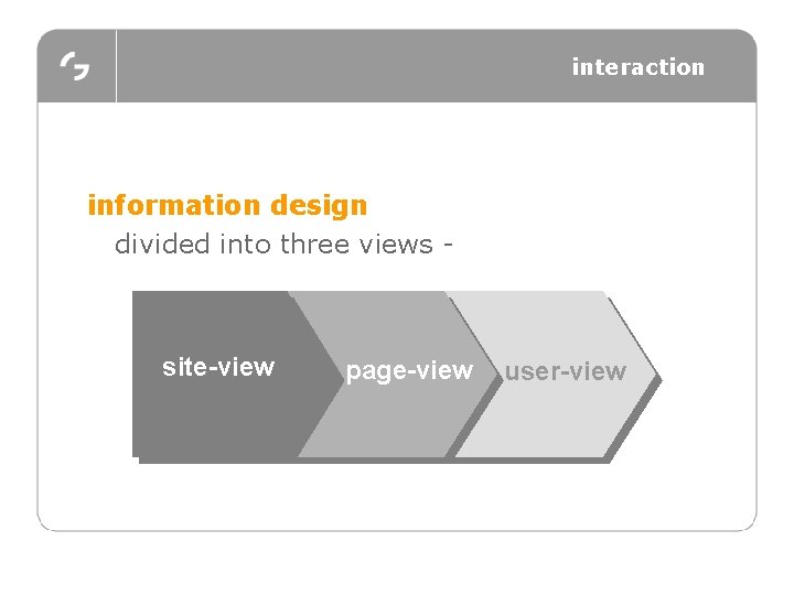 interaction information design divided into three views - site-view page-view user-view 