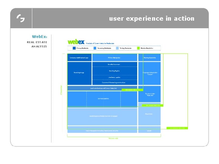 user experience in action Web. Ex: REAL ESTATE ANALYSIS 