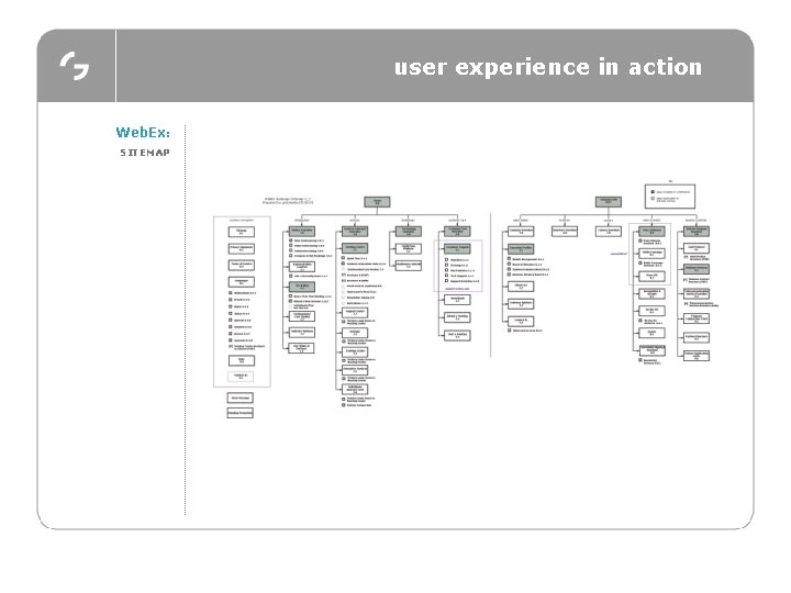 user experience in action Web. Ex: SITEMAP 