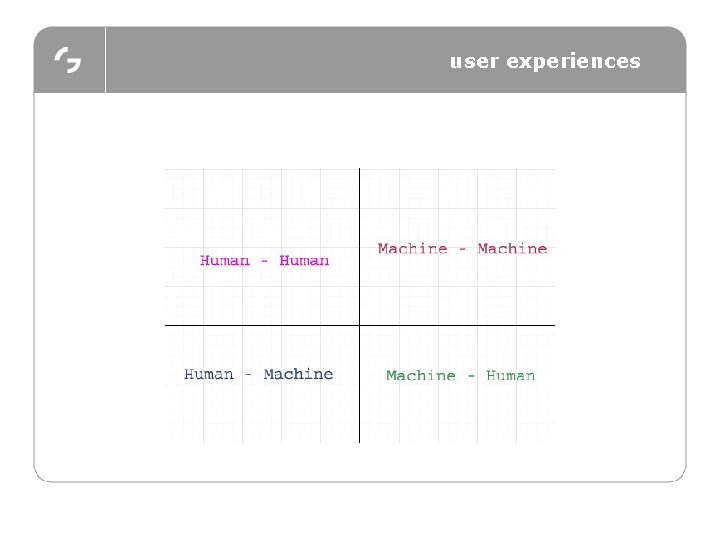 user experiences 