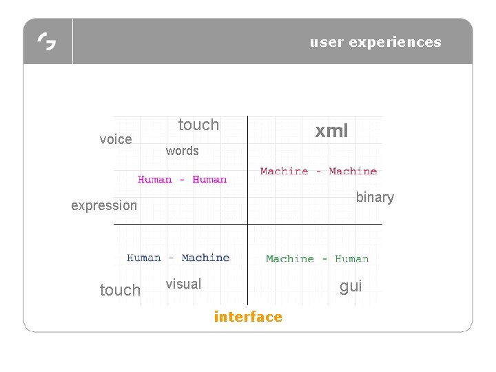 user experiences voice touch words binary expression touch xml visual gui interface 