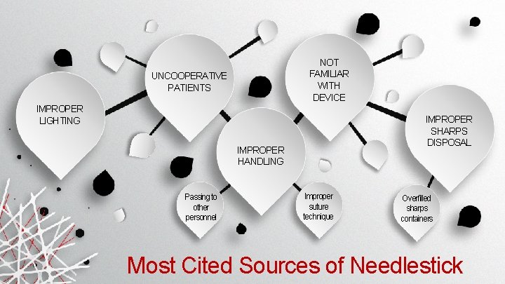 NOT FAMILIAR WITH DEVICE UNCOOPERATIVE PATIENTS IMPROPER LIGHTING IMPROPER SHARPS DISPOSAL IMPROPER HANDLING Passing NOT FAMILIAR WITH DEVICE UNCOOPERATIVE PATIENTS IMPROPER LIGHTING IMPROPER SHARPS DISPOSAL IMPROPER HANDLING Passing