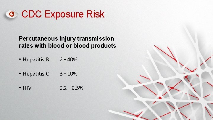 CDC Exposure Risk Percutaneous injury transmission rates with blood or blood products • Hepatitis CDC Exposure Risk Percutaneous injury transmission rates with blood or blood products • Hepatitis