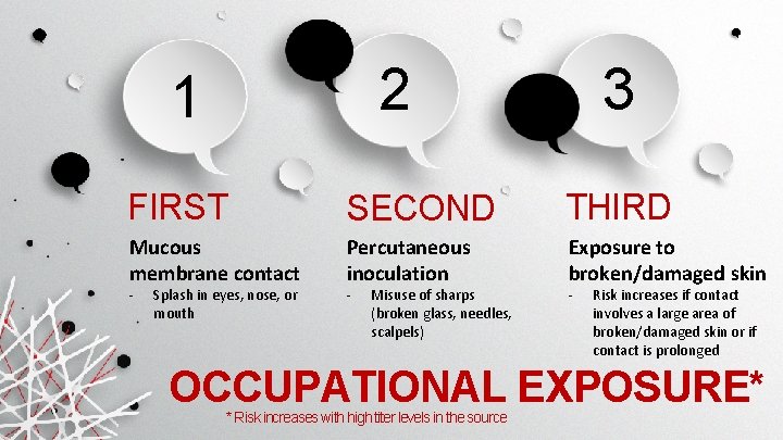 2 1 3 FIRST SECOND THIRD Mucous membrane contact Percutaneous inoculation Exposure to broken/damaged 2 1 3 FIRST SECOND THIRD Mucous membrane contact Percutaneous inoculation Exposure to broken/damaged