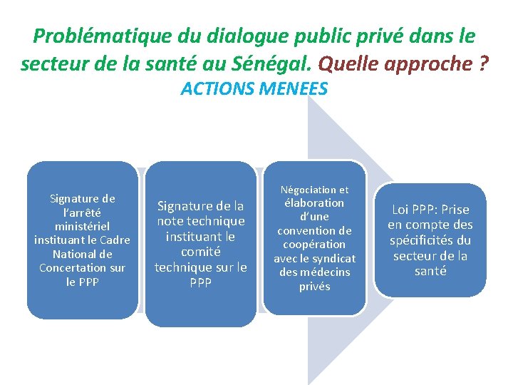 Problématique du dialogue public privé dans le secteur de la santé au Sénégal. Quelle