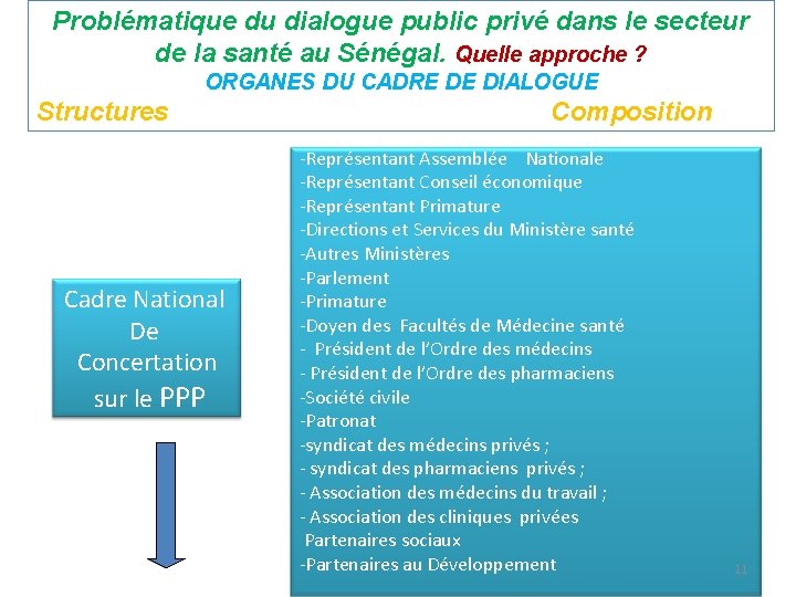 Problématique du dialogue public privé dans le secteur de la santé au Sénégal. Quelle