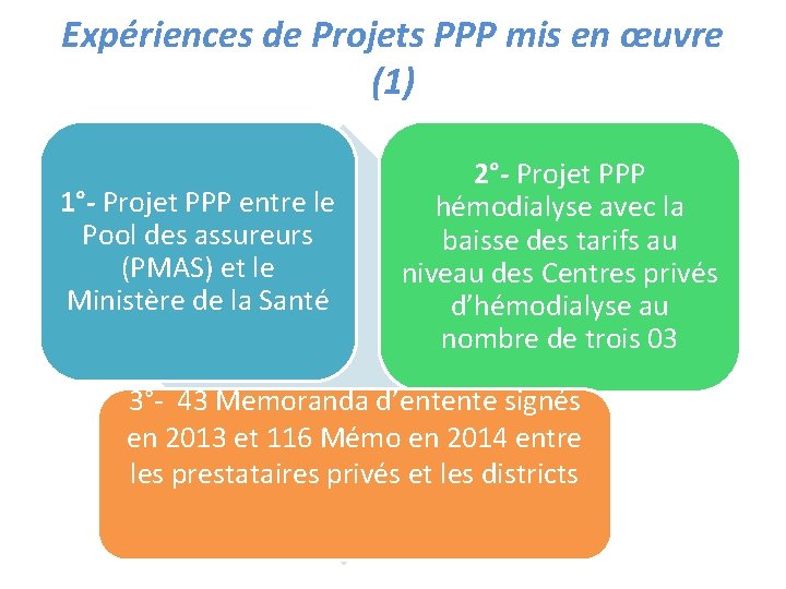 Expériences de Projets PPP mis en œuvre (1) 1°- Projet PPP entre le Pool