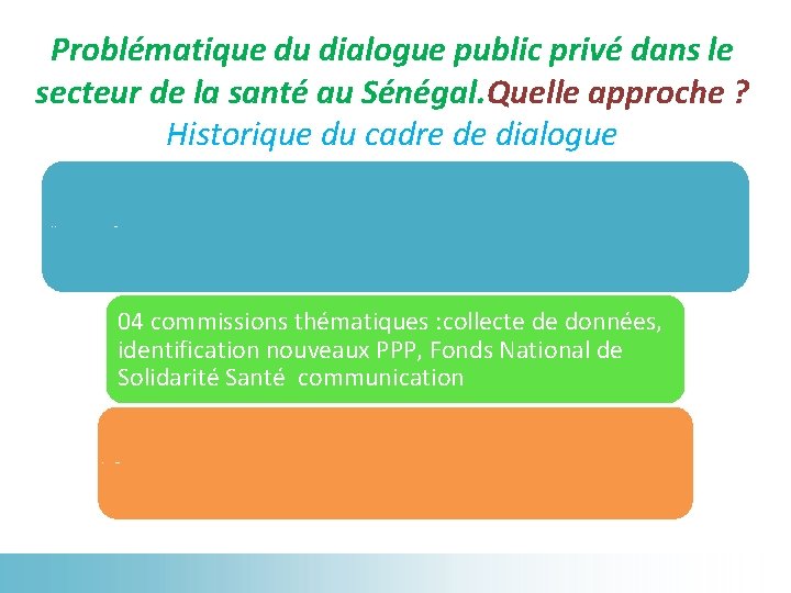 Problématique du dialogue public privé dans le secteur de la santé au Sénégal. Quelle
