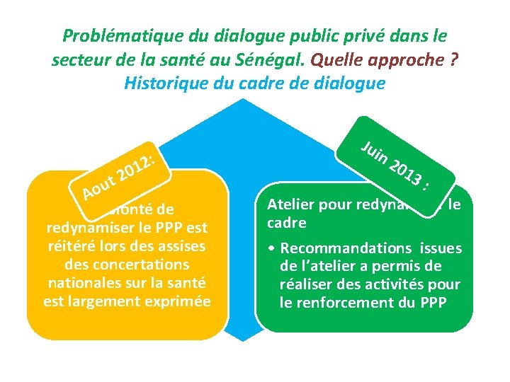 Problématique du dialogue public privé dans le secteur de la santé au Sénégal. Quelle