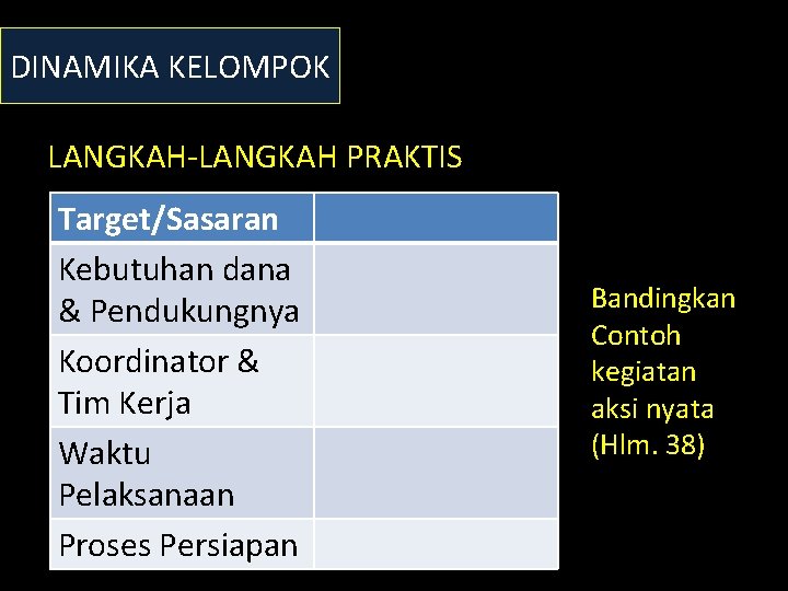 DINAMIKA KELOMPOK LANGKAH-LANGKAH PRAKTIS Target/Sasaran Kebutuhan dana & Pendukungnya Koordinator & Tim Kerja Waktu