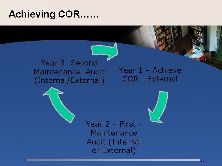 Achieving COR…… Year 3 - Second Maintenance Audit (Internal/External) Year 1 – Achieve COR