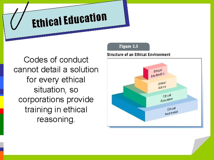 n o i t a c u d E Ethical Codes of conduct cannot
