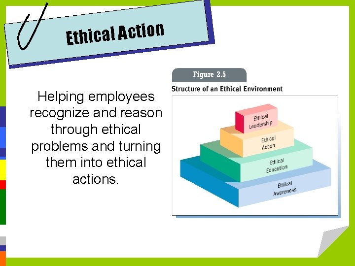 n o i t c A l a c i Eth Helping employees recognize