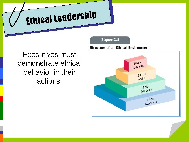 p i h s r e d a e Ethical L Executives must demonstrate