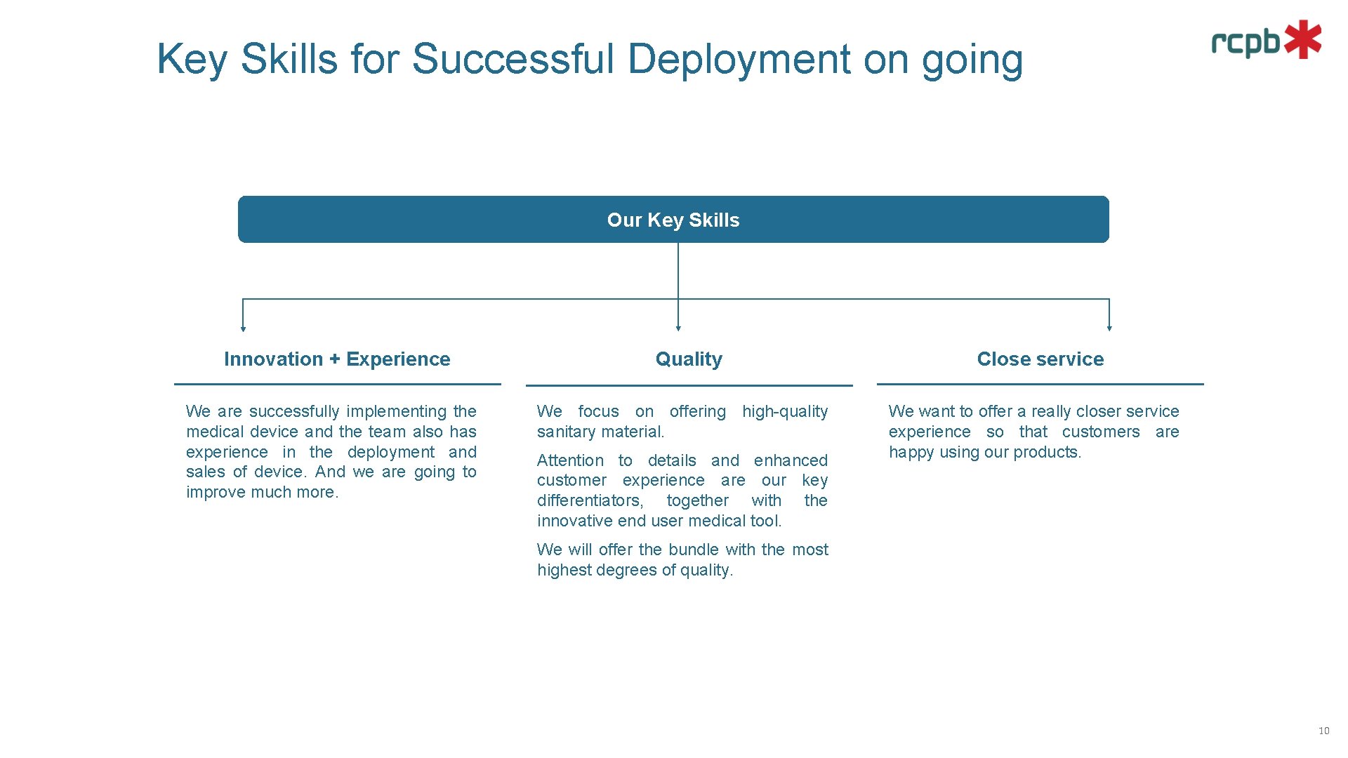 Key Skills for Successful Deployment on going Our Key Skills Innovation + Experience We