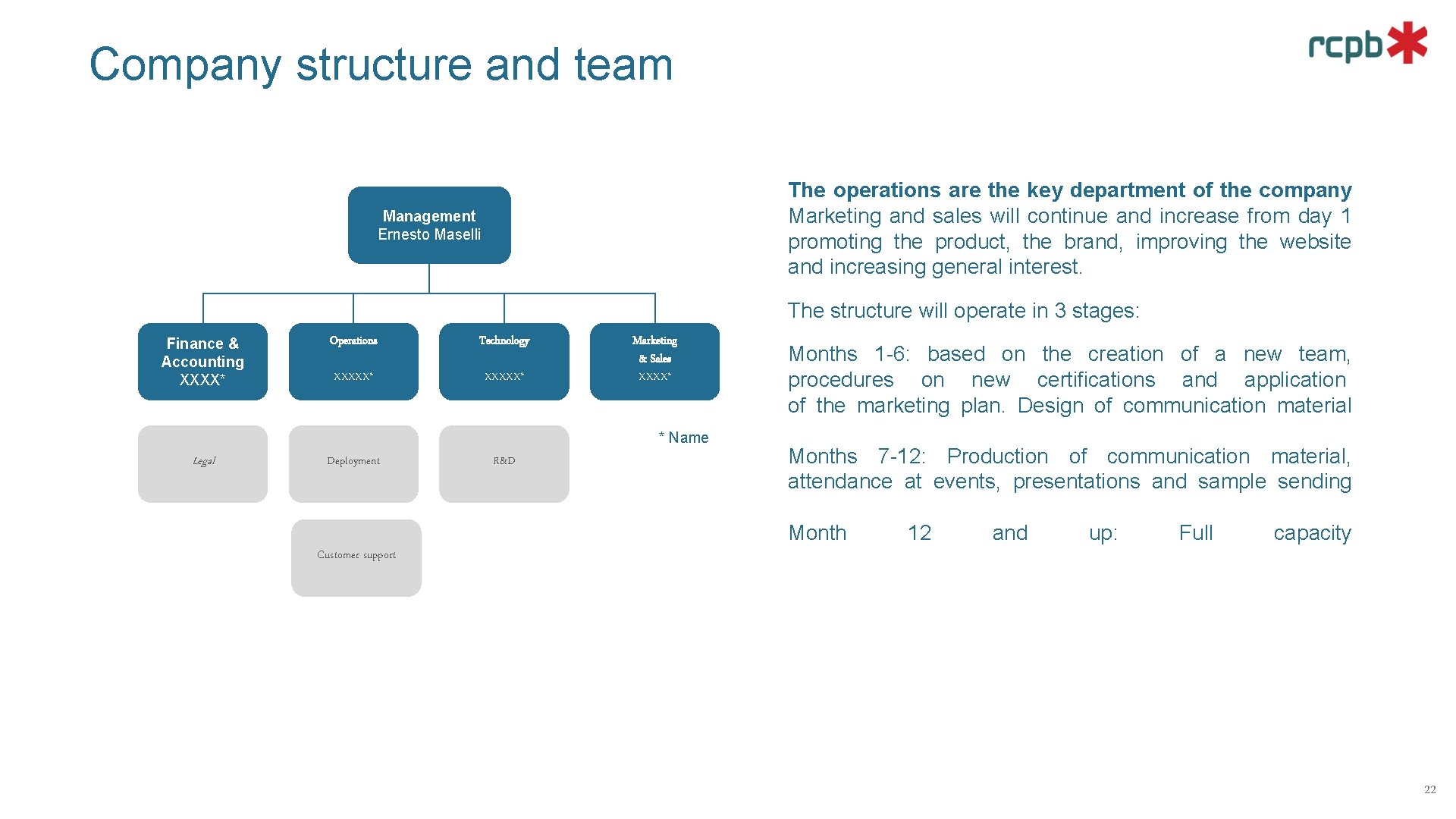 Company structure and team The operations are the key department of the company Marketing