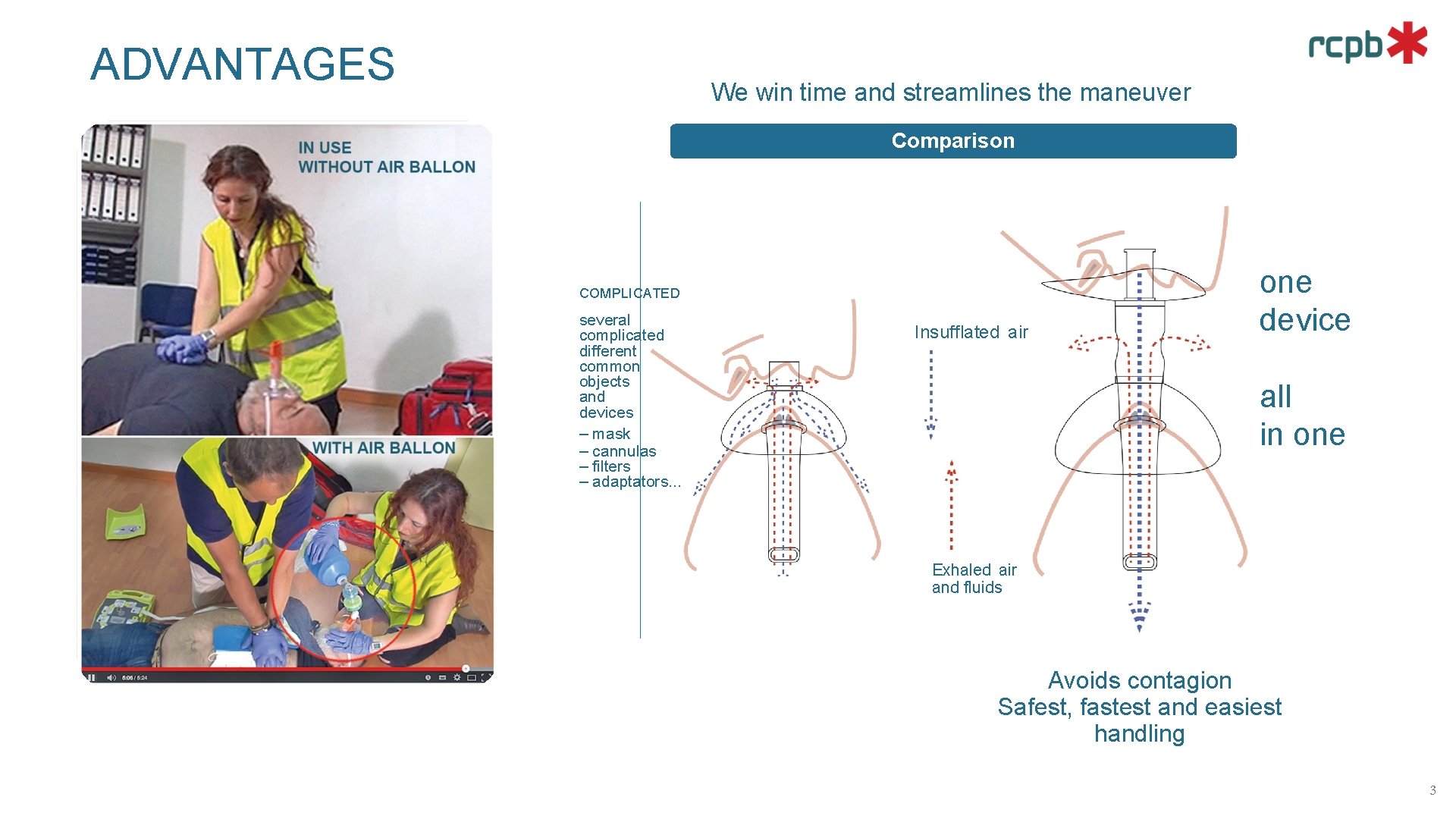 ADVANTAGES We win time and streamlines the maneuver Comparison COMPLICATED several complicated different common