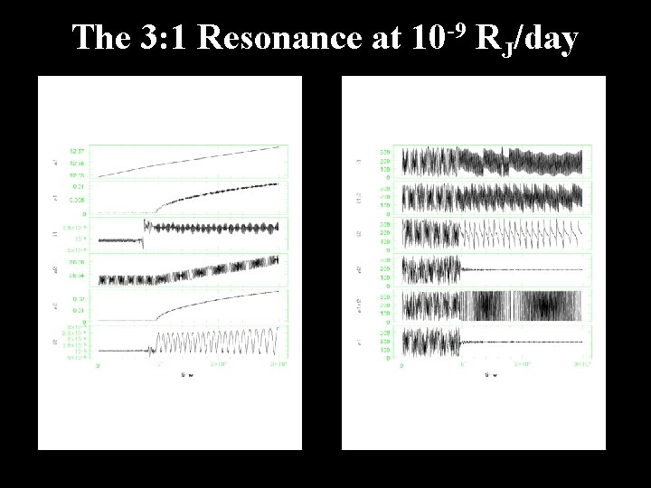 The 3: 1 Resonance at 10 -9 RJ/day 