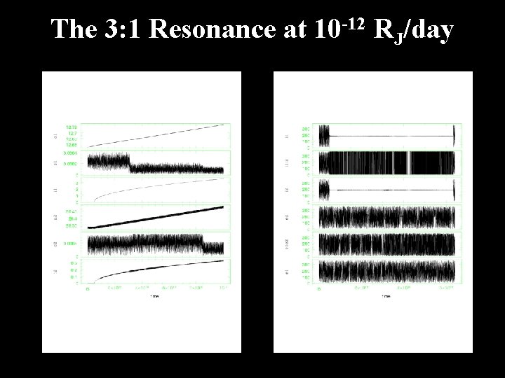 The 3: 1 Resonance at 10 -12 RJ/day 