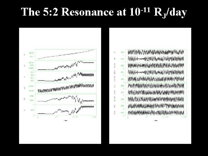 The 5: 2 Resonance at 10 -11 RJ/day 