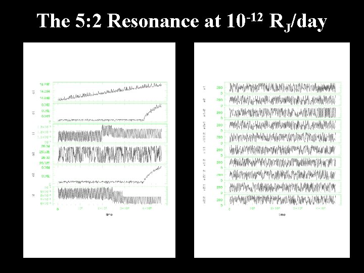 The 5: 2 Resonance at 10 -12 RJ/day 