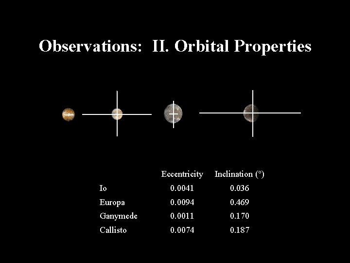 Observations: II. Orbital Properties Eccentricity Inclination ( ) Io 0. 0041 0. 036 Europa