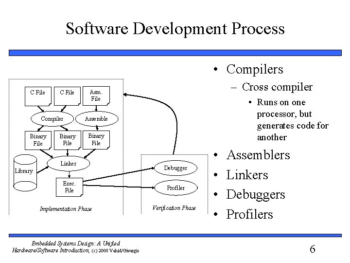 Software Development Process • Compilers C File Compiler Binary File – Cross compiler Asm.