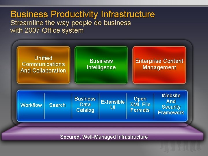 Business Productivity Infrastructure Streamline the way people do business with 2007 Office system Unified