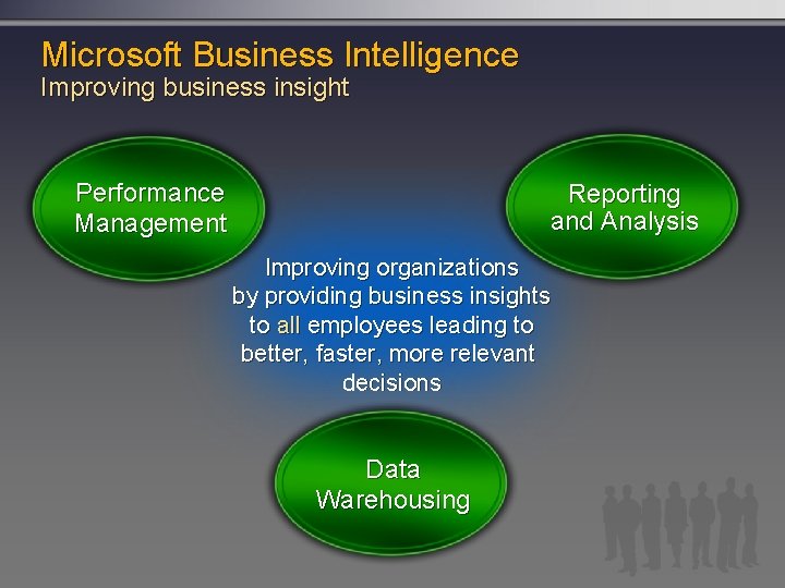 Microsoft Business Intelligence Improving business insight Performance Management Reporting and Analysis Improving organizations by