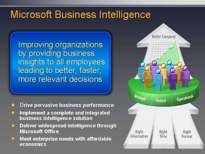 Microsoft Business Intelligence Improving organizations by providing business insights to all employees leading to