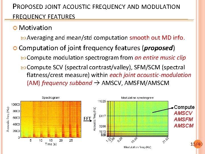PROPOSED JOINT ACOUSTIC FREQUENCY AND MODULATION FREQUENCY FEATURES Motivation Averaging and mean/std computation smooth