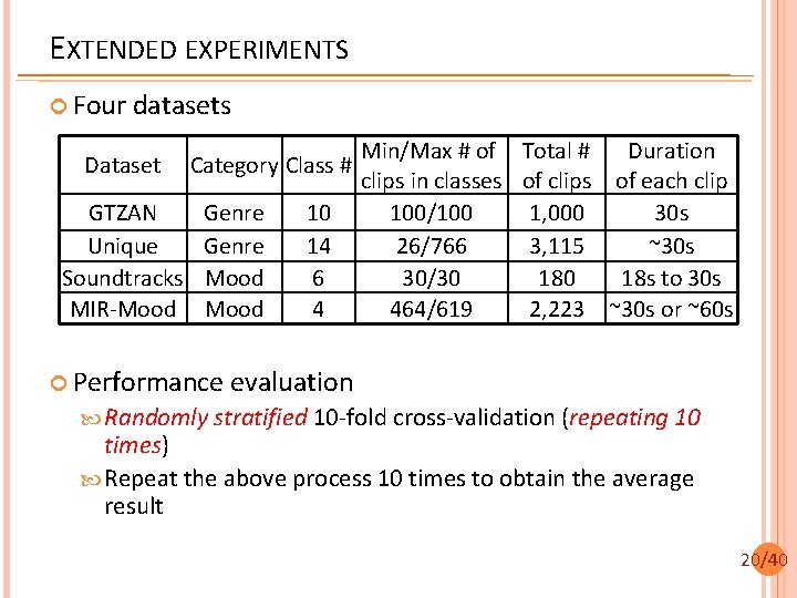 EXTENDED EXPERIMENTS Four datasets Min/Max # of Total # Duration Dataset Category Class #