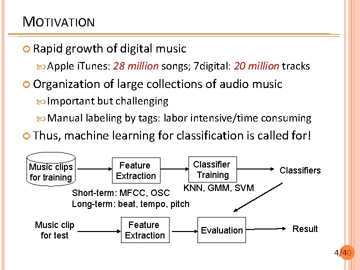 MOTIVATION Rapid growth of digital music Apple i. Tunes: 28 million songs; 7 digital: