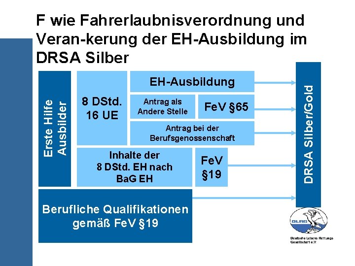 Erste Hilfe Ausbilder EH-Ausbildung 8 DStd. 16 UE Antrag als Andere Stelle Fe. V