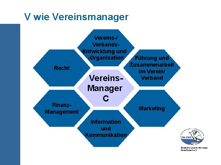 V wie Vereinsmanager Vereins-/ Verbands. Entwicklung und -Organisation Recht Finanz. Management Vereins. Manager C