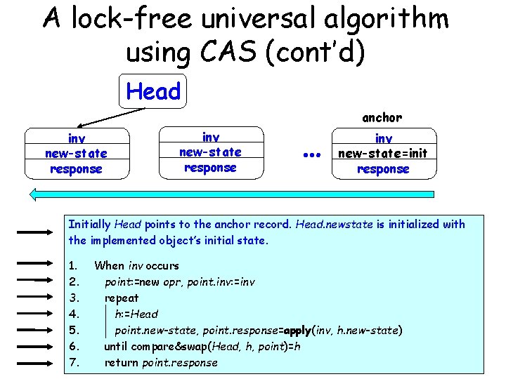 A lock-free universal algorithm using CAS (cont’d) Head inv new-state response … anchor inv