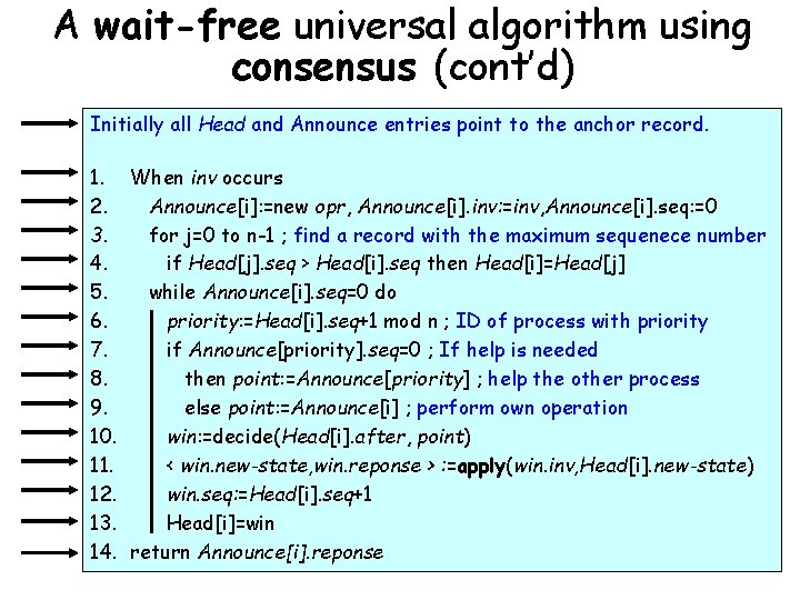 A wait-free universal algorithm using consensus (cont’d) Initially all Head and Announce entries point