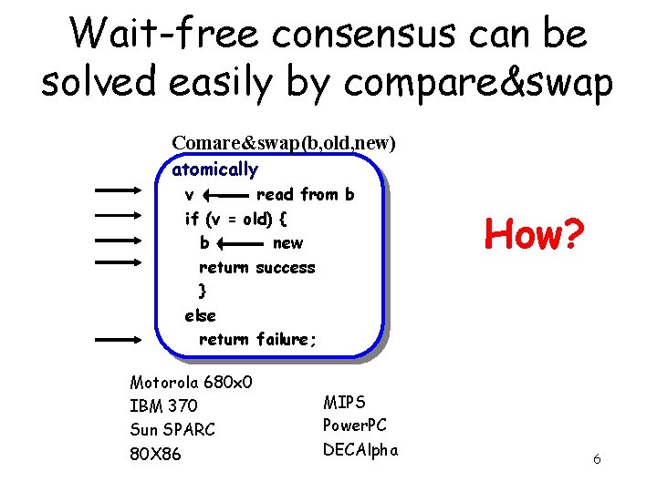 Wait-free consensus can be solved easily by compare&swap Comare&swap(b, old, new) atomically v read