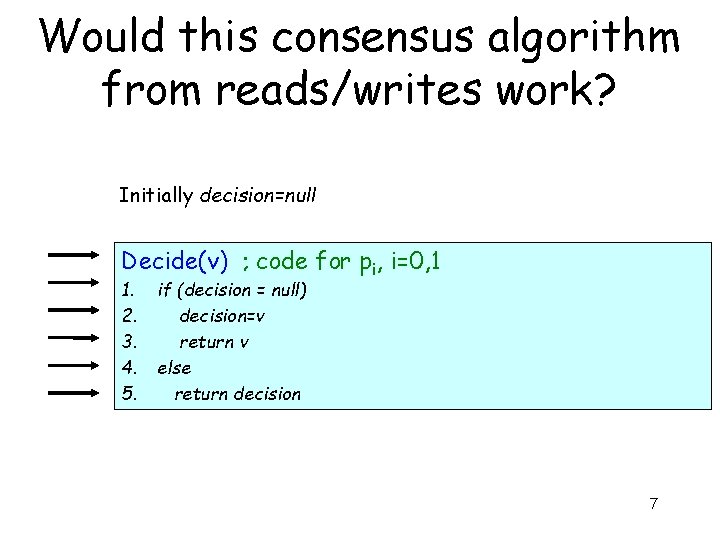 Would this consensus algorithm from reads/writes work? Initially decision=null Decide(v) ; code for pi,