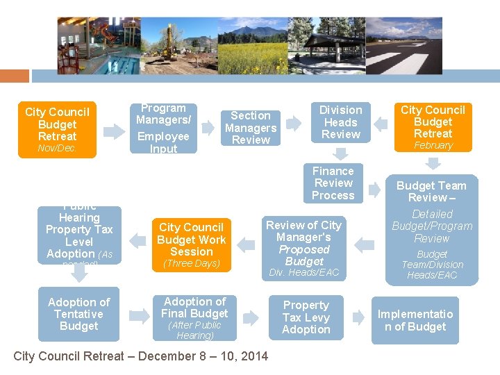 City Council Budget Retreat Nov/Dec. Public Hearing Property Tax Level Adoption (As needed) Adoption