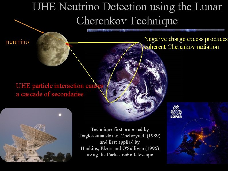 UHE Neutrino Detection using the Lunar Cherenkov Technique Negative charge excess produces coherent Cherenkov