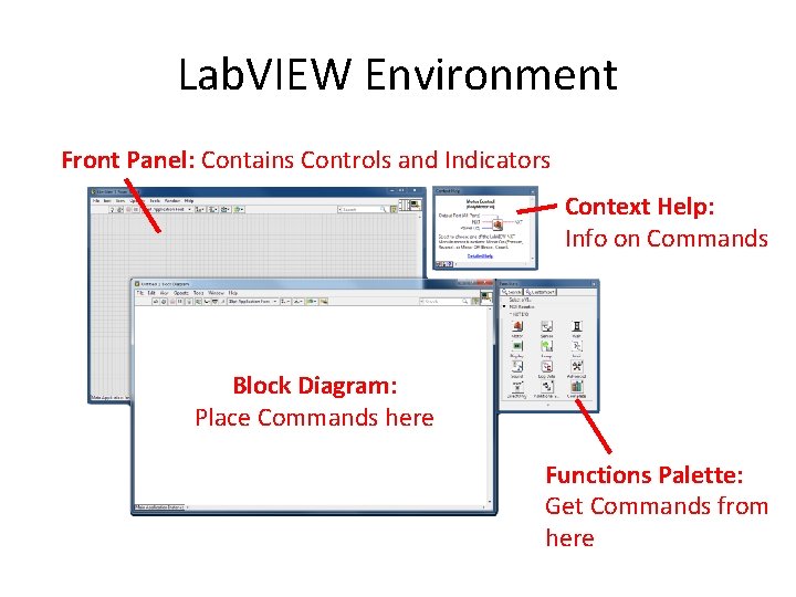 Lab. VIEW Environment Front Panel: Contains Controls and Indicators Context Help: Info on Commands