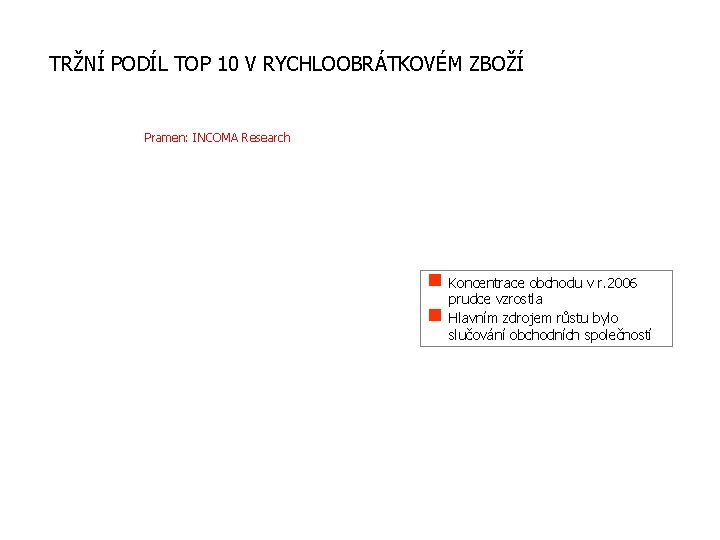 TRŽNÍ PODÍL TOP 10 V RYCHLOOBRÁTKOVÉM ZBOŽÍ Pramen: INCOMA Research n Koncentrace obchodu v