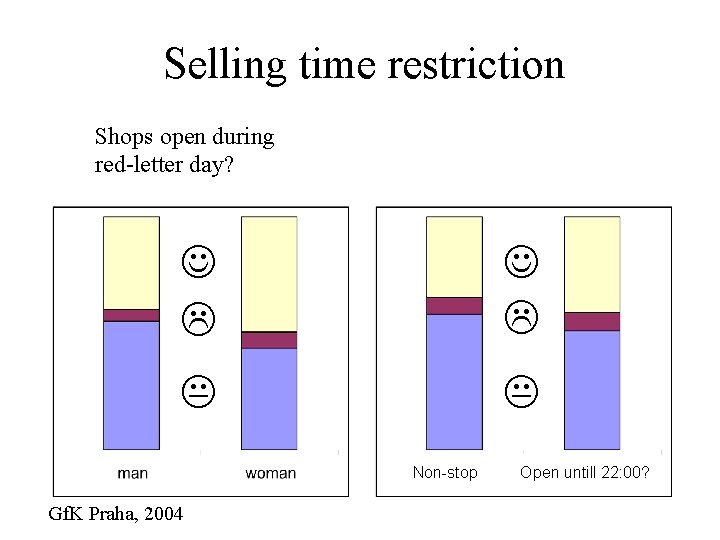 Selling time restriction Shops open during red-letter day? J L K K Non-stop Gf.