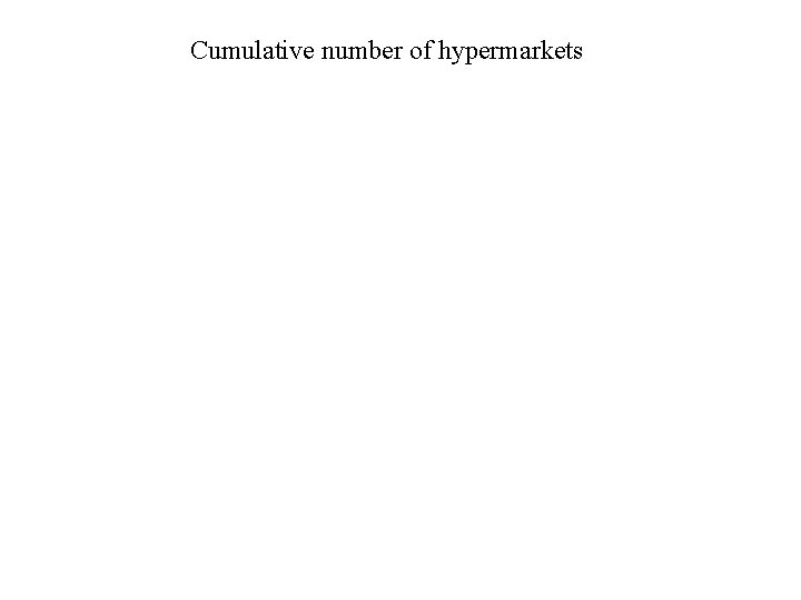 Cumulative number of hypermarkets 