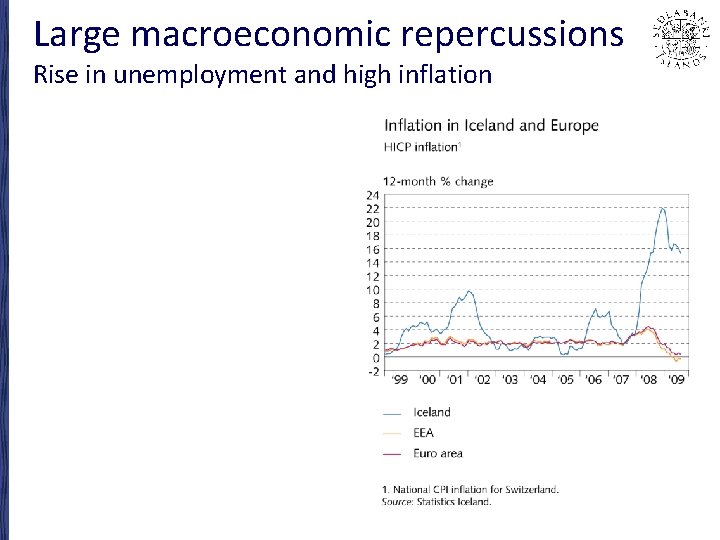 Large macroeconomic repercussions Rise in unemployment and high inflation • 