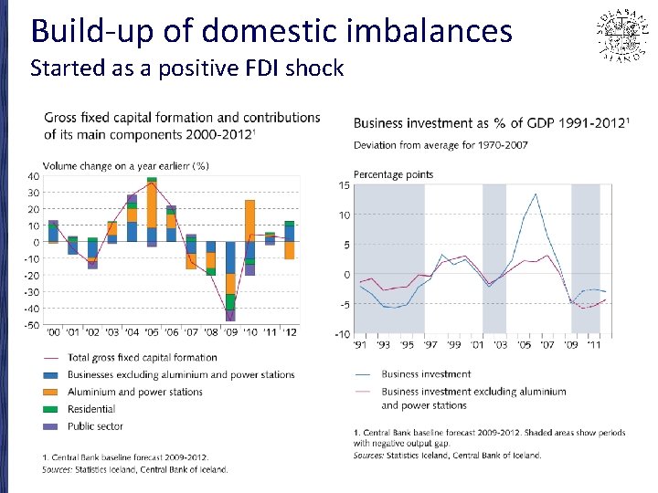 Build-up of domestic imbalances Started as a positive FDI shock 