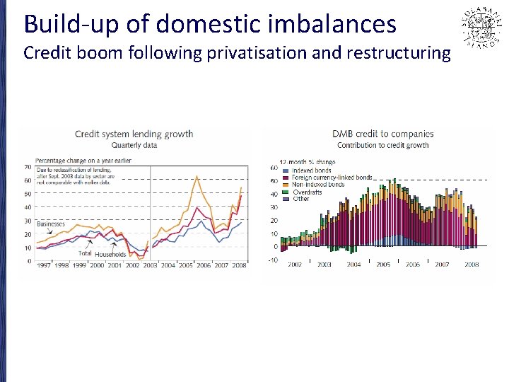 Build-up of domestic imbalances Credit boom following privatisation and restructuring 